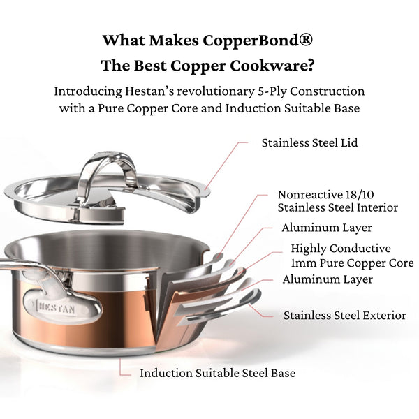 Hestan CopperBond 4 qt Covered Saucepan w/helper handle (22cm)