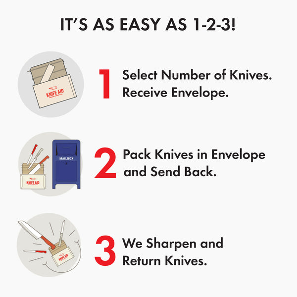 ZWILLING Knife Aid Professional Knife Sharpening by Mail