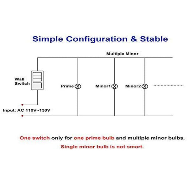 ANKEE Smart LED Light Bulb - No Hub Required WiFi Smart Bulb | E26 Dimmable 3000K Warm White, Compatible with Alexa and Google Assistant, Unique Group Design (9W Group(1+3 Bulbs))ANKEE 9W Smart LED Light Bulb - No Hub Required WiFi Smart Bulb | E26 Dimmable 3000K Warm White, Compatible with Alexa and Google Assistant