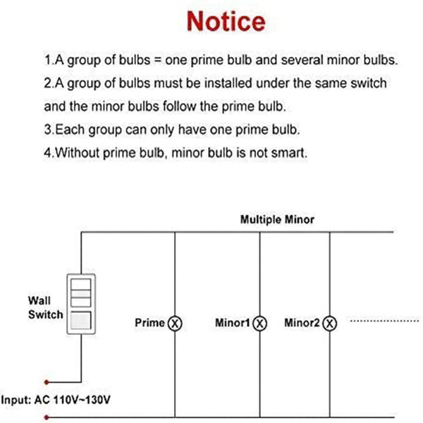ANKEE Smart LED Light Bulb - No Hub Required WiFi Smart Bulb | E26 Dimmable 3000K Warm White, Compatible with Alexa and Google Assistant, Unique Group Design (9W Group(1+3 Bulbs))